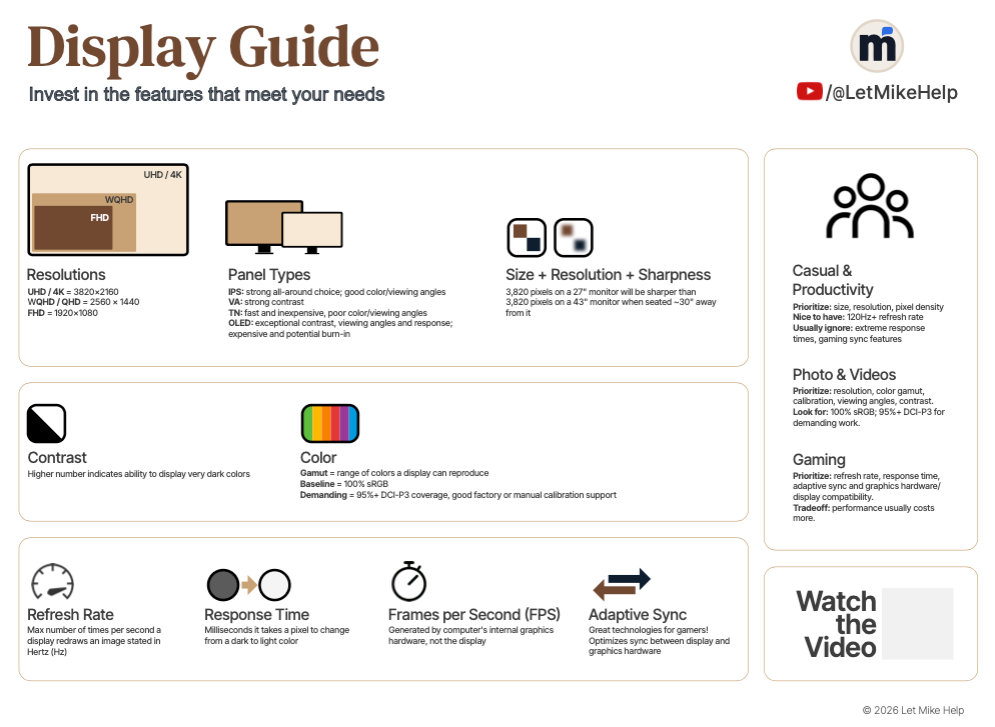 Preview of Display Guide